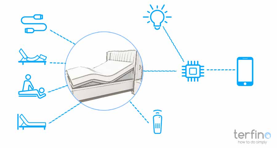 How does a smart bed works?