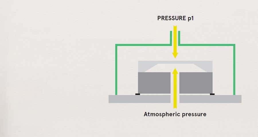 How do smart home pressure sensor work?